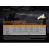 Fenix PD35 v3.0 1700 Lumen Flashlight with 2x USB Rechargeable Battery