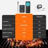 Wireless Meat Thermometer, Meat Thermometer Wireless for Grilling and Smoking, P