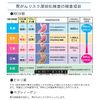 DEMECAL Gastric Cancer Risk Stratification Test ABC Classification