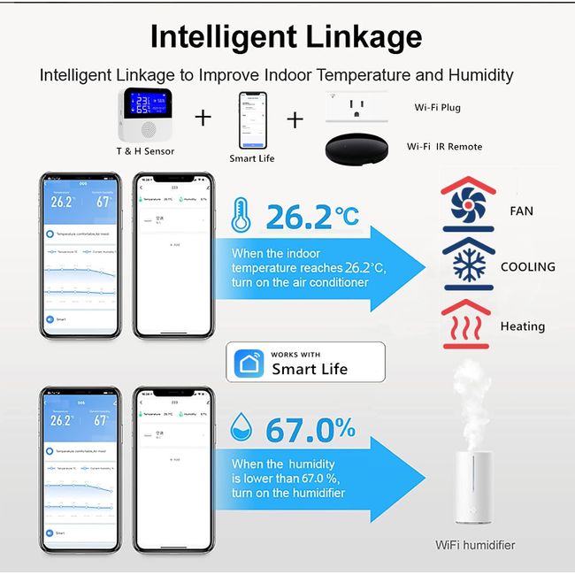 Tuya WIFI Temperature and Humidity Sensor App Real Time Monitor Intelligent  Linkage with Air-conditioner and Humidifier for Life