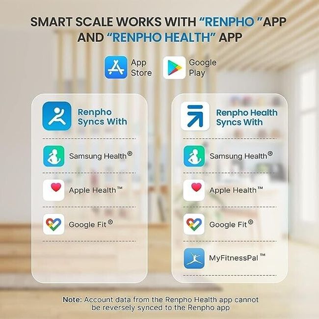  RENPHO Smart Scale for Body Weight, Digital Bathroom
