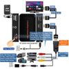 Premium 1080P HD DVR With RCA AV Input Adapter MPEG4 Video Recording