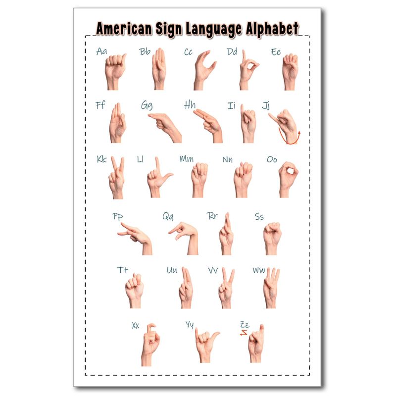 Zieglerworld American Sign Language ASL Alphabet & Numbers Laminated ...