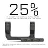 Monstrum Ultralight Razorclaw Dual Ring Scope Mount | Short Forward Offset | 1 inch Diameter