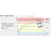Okamoto Pichit Dehydrating Sheets