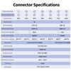 6 Pin Female Quick Connect Waterproof Power Connector