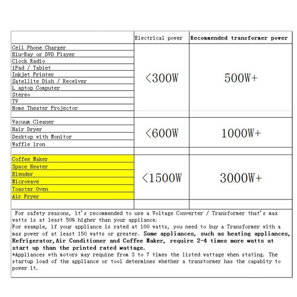 Yinleader 500W Voltage Transformer Power Converter(220V to 110V, 110V to...