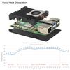 Geekworm Raspberry Pi 5 Case with PWM Fan & GPIO Headers (P511-A)