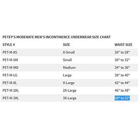 Petey's Washable Incontinence Underwear for Men (Moderate