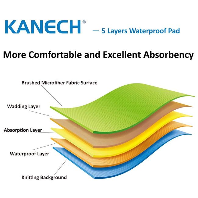 KANECH Waterproof Mattress Pad Protector with Piping and Straps - Queen  Size (60 x 80 Inches) - Large Washable Incontinence