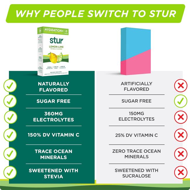 Stur Liquid Water Enhancer | Lemonade | Sweetened with Stevia | High in  Vitamin C & Antioxidants | Sugar Free | Daily Hydration & Workout Recovery  