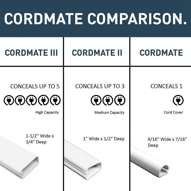 Wiremold Cmk10 CordMate Cord Cover Kit, White