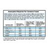 PackFreshUSA: 10 Pack - 1000cc Oxygen Absorber Packs - Food Grade - Non-Toxic - Food Preservation - Long-Term Food Storage Guide Included