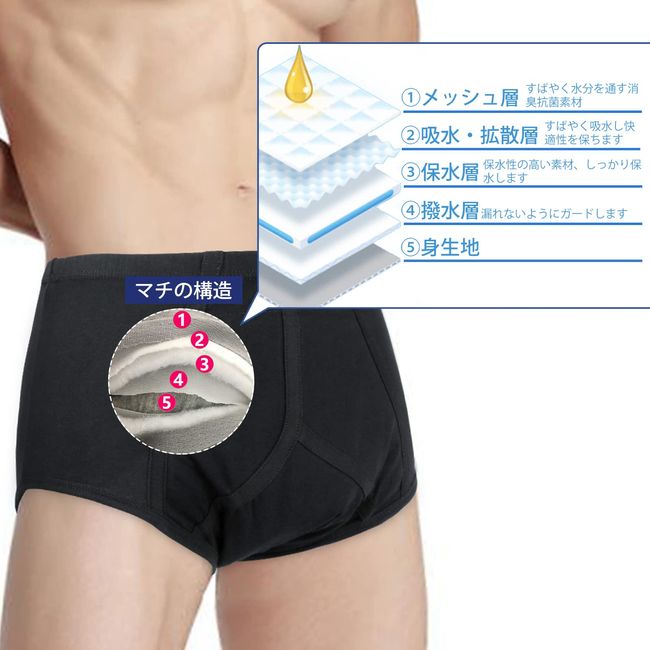 Incontinence Underwear for Men 2 Pack Washable Urinary Briefs with Fro –  EveryMarket