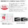 Daiwa PRESSO Micro Lumion Spoon/Lure, 0.8 Matcha