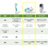 Pakkun Panasonic ER3300P-W white cut by Panasonic