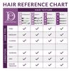 Design Essentials Natural Agave & Lavender Blow-Dry & Styling Primer 8 oz (step 3)
