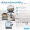 Inline Water Filter System For Refrigerators and Ice Makers - Easy Install