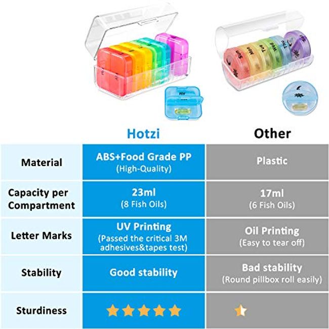 Daily Pill Organizer (Twice-a-Day) - Weekly AM/PM Pill Box,Round