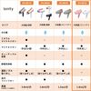 Panasonic EH-NE1E-P Dryer, Ionity, Lightweight, Compact, Pink