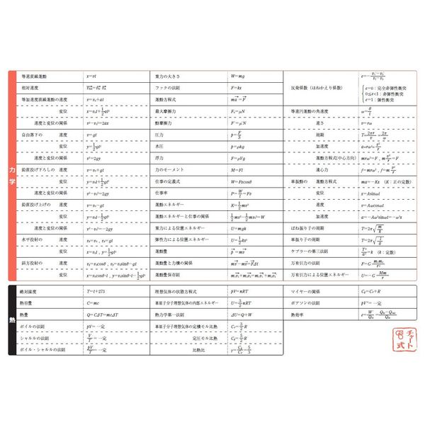 ajiki (Official: Physics) B5 Suken Goods