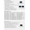 4CH 5A/CH Constant Voltage DMX512 & RDM Decoder RGBW Controller 4 Channel Dimming Controller 12-24V Output PWM