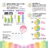 Lion DENT. Systema Toothbrush, 14.2 ft (44 m), Compact, Regular, 10 Pieces, Adult Toothbrush, Dentistry Exclusive Japanese Product