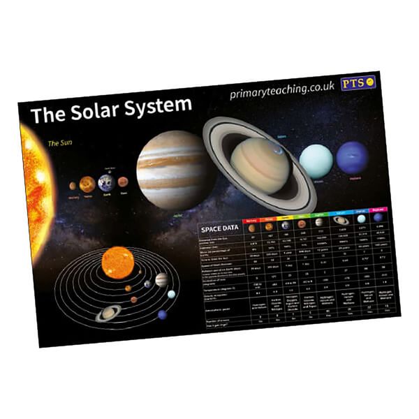 Solar System Home Learning Childrens Pupils Teachers Classroom Display Poster A2 Primary Teaching Services