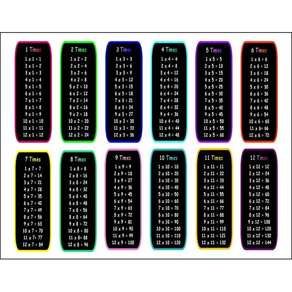 12 Times Table - Premium Quality Mouse Mat
