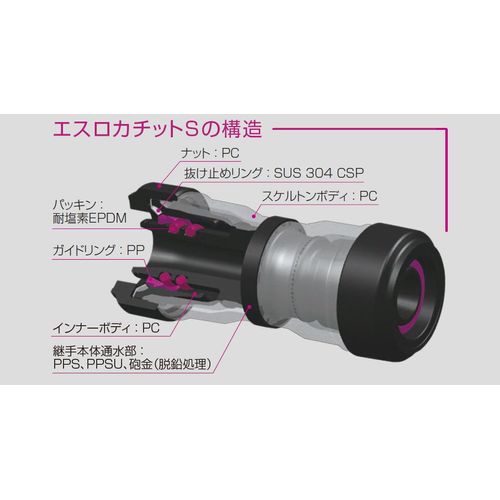 Sekisui Chemical One-Touch Fitting for Crosslinked Polyethylene Pipes, Union Esrocitit S SPF162