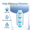 ICEPURE Pitcher Water Filter, Replacement for Brita, Mavea 107007, ob03, 6Pack