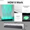 RGBW Dynamic Ocean Water Wave Wall Lamp Projector Background Floor Night Light