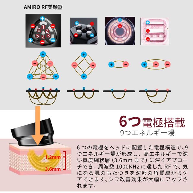 AMIRO 最新スタンプ式RF美顔器-