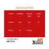 AK Interactive 3rd Gen Acrylic Clear Red 17ml