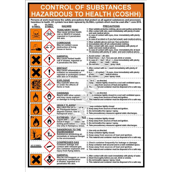 COSHH HEALTH SAFETY A3 LAMINATED POSTER WORKPLACE OFFICE FACTORY SHOP WAREHOUSE