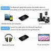 2 Pcs Bluetooth Transmitter&Receiver Wireless A2DP Home TV Stereo Audio Adapter