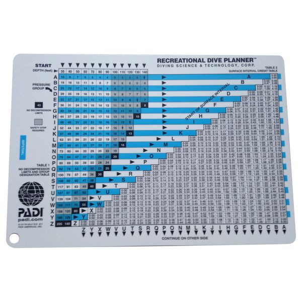 Padi Rdp Table with Instructions