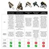 Hunter Safety System Quick-Connect Treestrap - Pack of 3 - Tree Climbing Gear for Tree-Stand Hunting - Comfortable Hunting Gear and Durable Hunting Equipment (Black)