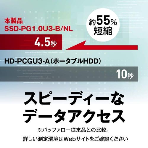 BUFFALO SSD-PG1.0U3-B/NL USB 3.1 (Gen1) Portable SSD, 1 TB, Made in Japan, PS5/PS4 (Manufacturer Operation Confirmed), Impact Resistant, Connector Protection Mechanism