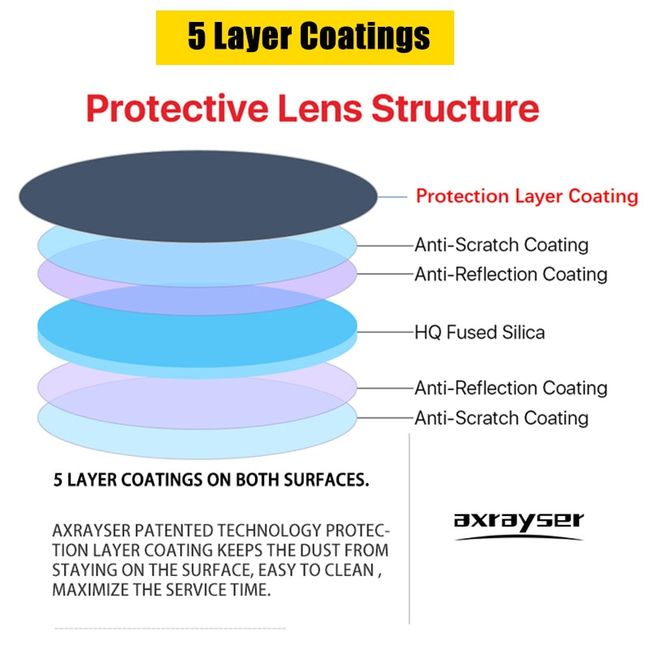 Fiber Laser Lenses