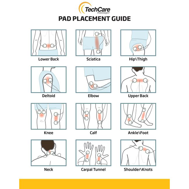 Tens Unit Pads Patches Holder with Extra Replacement Reusable