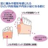 Sorbo Bunion Supporter Thin Right L