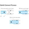 1/4" OD Quick Connect Push In to for RO Water Reverse White, Blue