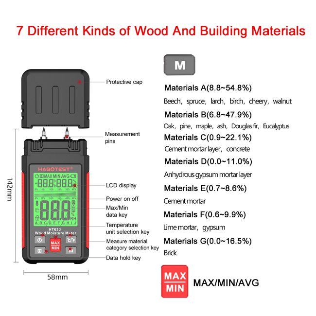 Digital Moisture Meter HABOTEST HT632 Cement Wood Gypsum Material