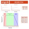 ONGROK Decarboxylator Machine for, Easy to Use and Beginner Friendly, Herb Decarb Box Appliance