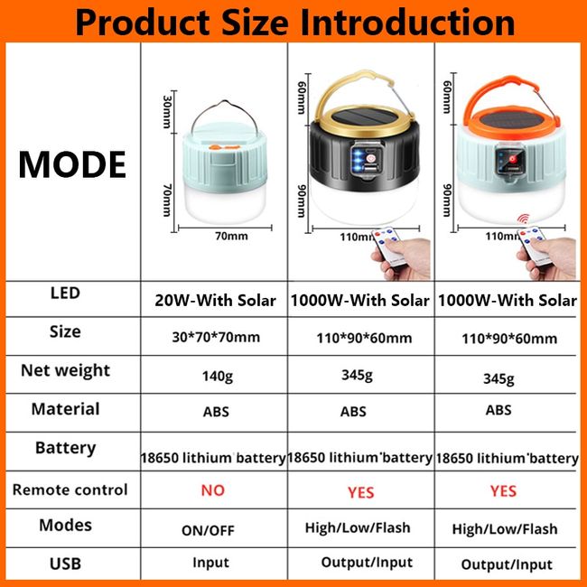 18650 Lantern Newest Camping Light Solar Outdoor USB Charging tent Lamp  Portable Night Emergency Bulb Flashlight for Camping