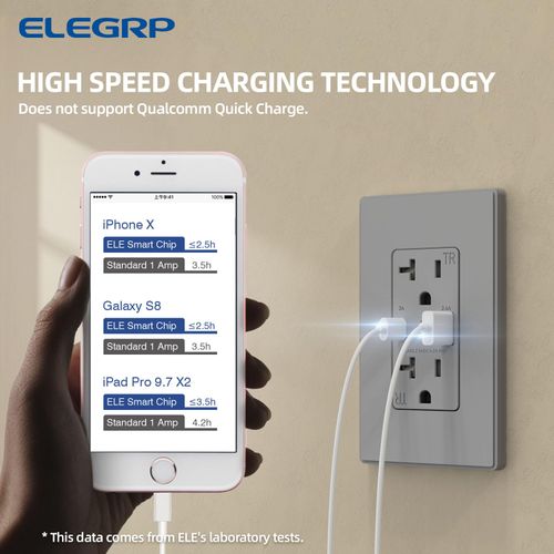 ELEGRP USB Charger, Wall Outlet with USB A & C Ports, 20 Amp Duplex Tamper Resistant Receptacle Plug NEMA 5-20R, Wall Plate Included, UL Listed, 6 Pack, Matte Grey