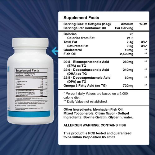 Physio Omega 3 DPA, DHA, EPA Wild Caught Pure Menhaden Fish Oil Supplement, 60 Softgels