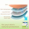 TENA Intimates Light Bladder Control Pads, Incontinence, Light Absorbency, 30 Count, 1 Pack