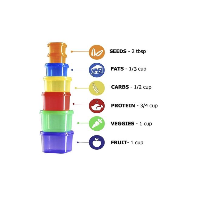  GOANDWELL Portion Control Container Cups